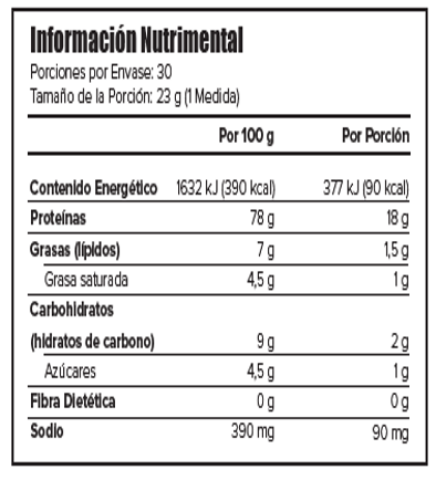 ISAPRO